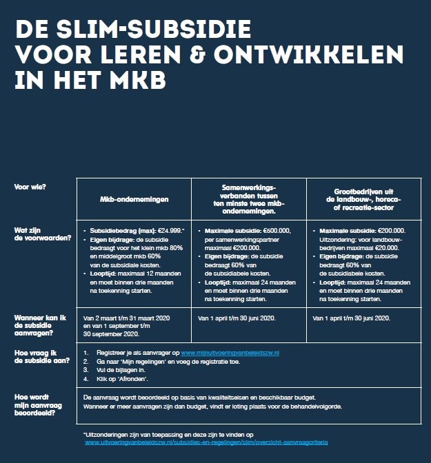Versterken van leercultuur met behulp van SLIMsubsidie